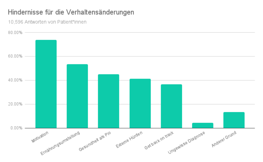 Wie nimmt man am besten ab? 10 Tipps zum erfolgreichen Abnehmen Oviva