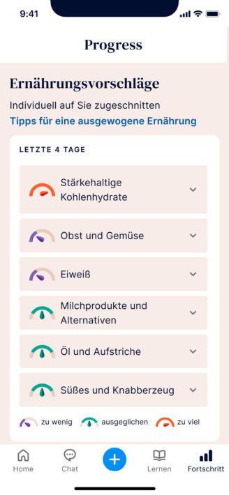 Oviva Direkt Ernährungsvorschläge