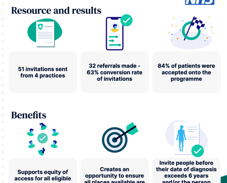 NHS Type 2 Diabetes Pathway to Remission Programme for primary care ...